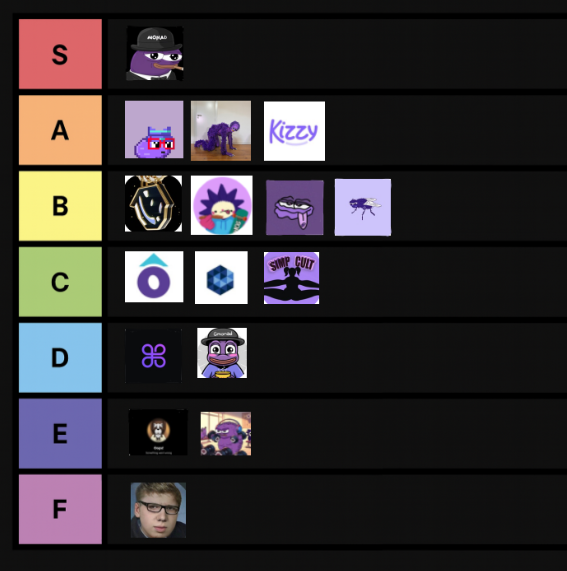 cryptodurgesh's tweet image. gSimp! B-tier loading…

Find one wrong tier, and win a shot at the private TG 👀