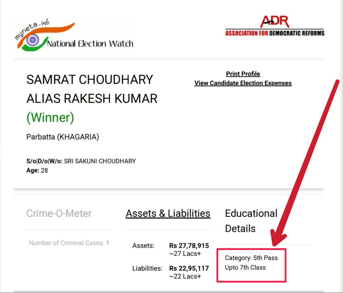 PrinceeRJD's tweet image. बताइए तेजस्वी यादव को नौवी फेल बोलने वाला बिहार का उपमुख्यमंत्री #सम्राट_चौधरी खुद #छठी_फेल हैं। गजब टोपीबाज आदमी हैं ये तो।
#samratchoudhary #8वी_Fail #7वी_Fail