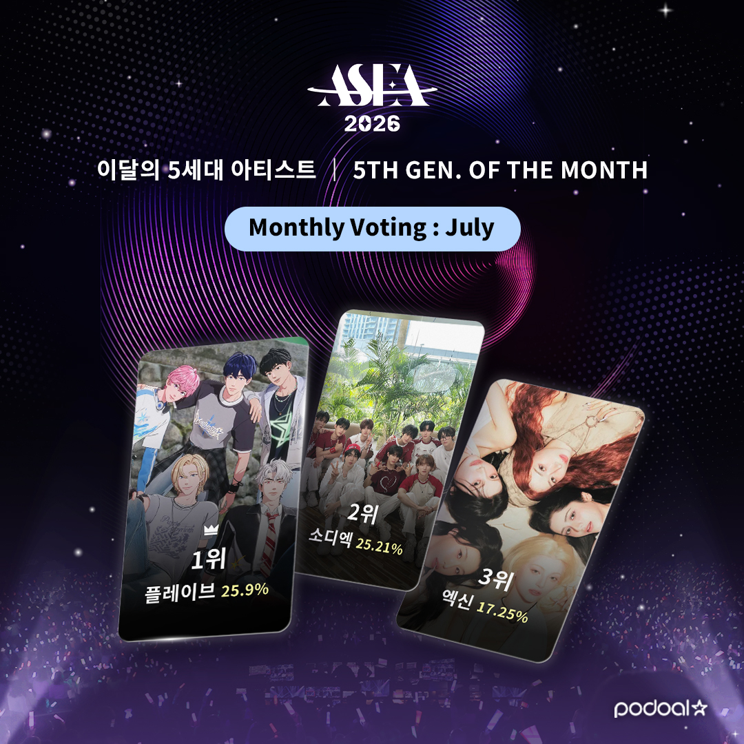 podoal_official's tweet image. #LIVE_RANKING 𝗔𝗦𝗘𝗔 𝟮𝟬𝟮𝟲 (07.28)
🏆𝟱𝘁𝗵 𝗚𝗲𝗻 𝗔𝗿𝘁𝗶𝘀𝘁 𝗼𝗳 𝘁𝗵𝗲 𝗠𝗼𝗻𝘁𝗵 (𝗝𝘂𝗹𝘆)🏆
운영진도 실눈뜨고 확인하는 ..
세상에서 제일 무시무시하고 핫한 투표🫣
🗳️podoal.io/en/app/link
1⃣ #플레이브 #PLAVE
2⃣ #소디엑 #XODIAC
3⃣ #엑신 #XIN
4⃣ #라이즈 #RIIZE
5⃣…
