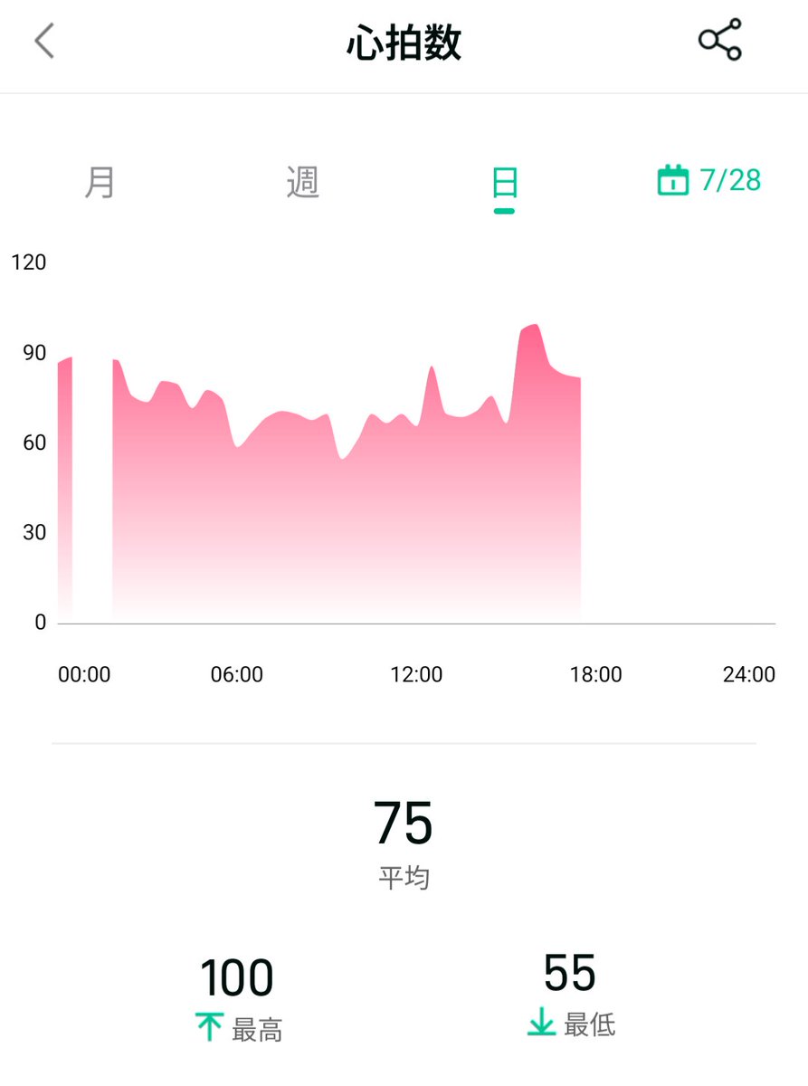 DRC_2nd's tweet image. 1日使ってみたけど、そこそこの精度は出てるかもな👀