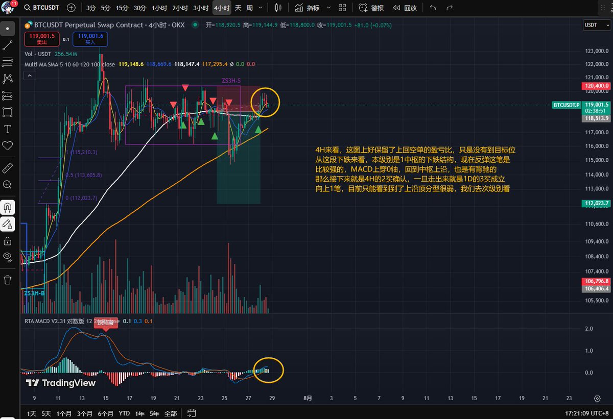 SYSe7eny's tweet photo. 今日晚饭：#BTC
筒子们，高血压找上了门，这个周末一直在医院各种检查，好在不是硬件问题，是我自己体重增减幅度太大加上压力的双重导致的内分泌问题，有点扯了，我们来看看大饼，目前我手里还有ETH和UNI的多单 https://t.co/PPXzmsWc8j