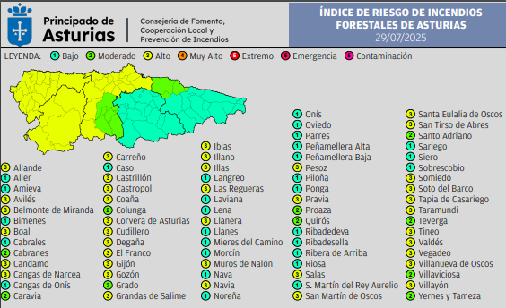 ⚠️Índice de Riesgo de Incendios Forestales en #Asturias martes 29 de julio