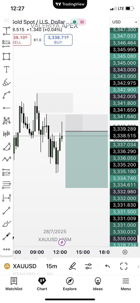 valeriyaApex's tweet image. $XAU USD |SELL  NOW 

TP - 3330
SL - 3342