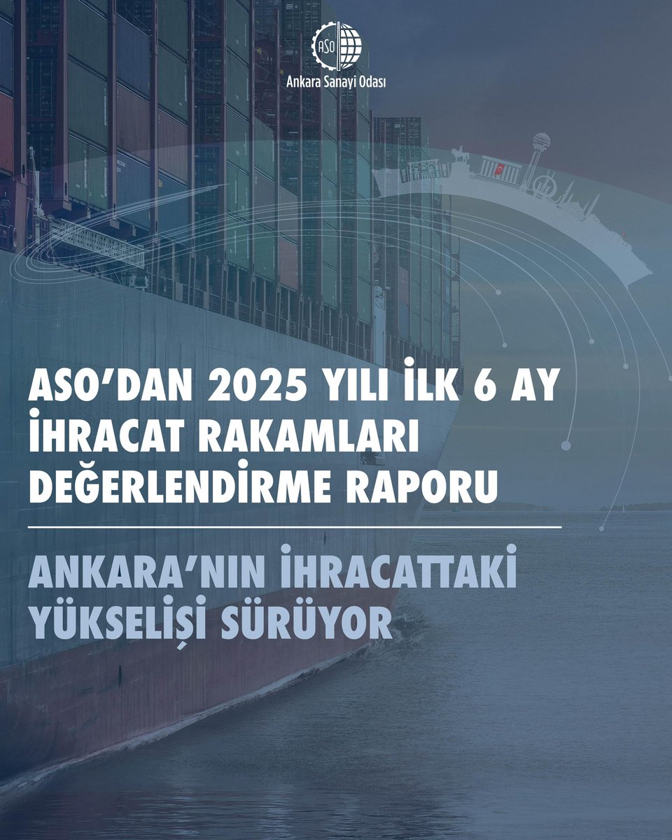 Ankara Sanayi Odası, Türkiye İhracatçılar Meclisi verilerini baz alarak hazırladığı “2025 Yılı İlk 6 Ay İhracat Verileri Değerlendirme Raporu”nu yayımladı.

Ankara, 2025 yılının ilk altı ayında ihracatta gösterdiği performansla, Türkiye’nin yüksek teknolojili üretim ve ihracat