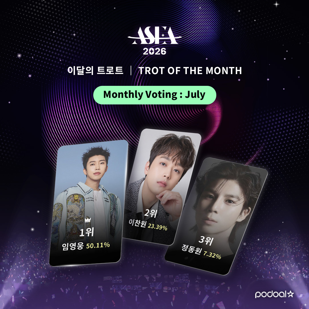 podoal_official's tweet image. #LIVE_RANKING 𝗔𝗦𝗘𝗔 𝟮𝟬𝟮𝟲 (07.28)
🏆𝗧𝗿𝗼𝘁 𝗼𝗳 𝘁𝗵𝗲 𝗠𝗼𝗻𝘁𝗵 (𝗝𝘂𝗹𝘆)🏆
투표 종료까지 약 D-3 🔥
8월 트로피의 주인공을 직접 뽑아주세요!
🗳️podoal.io/en/app/link
1⃣ #임영웅 #LIMYOUNGWOONG
2⃣ #이찬원 #LEECHANWON
3⃣ #정동원 #JEONGDONGWON
4⃣ #영탁 #YOUNGTAK
5⃣…