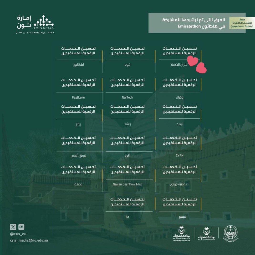 Refah_rd's tweet image. كانت تجربة ملئية بالتحدي والإبداع ،
فخوره بمشاركتي في 
#هاكثون_إمارة_منطقة_نجران_التقني 
#EmirateThon 
بمشروع &quot;نجران الذكية &quot; على رأس القائمة ،
الشكر موصول للقائمين على هذا الحدث الاستثنائي 
سألين التوفيق للجميع.