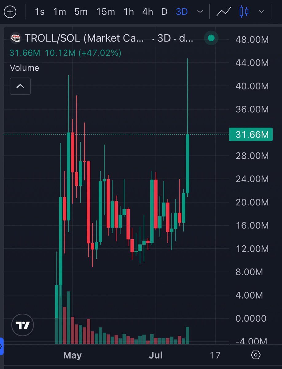 cryptoazyra's tweet image. last shakeout before send ?
$troll setup still clean
lotta eyes here now