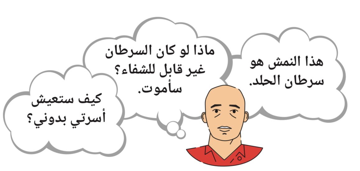 التفكير الكارثي - Catastrophizing 🧠
 
نمط تفكير سلبي يميل فيه الشخص إلى توقع أسوأ النتائج الممكنة لأي موقف، حتى لو كانت هذه التوقعات غير واقعية أو مبالغ فيها. على سبيل المثال، قد يفكر شخص ما في موقف بسيط مثل تأخر رسالة نصية، ويبدأ في تخيل سيناريوهات كارثية مثل وقوع حادث.

تأثيره