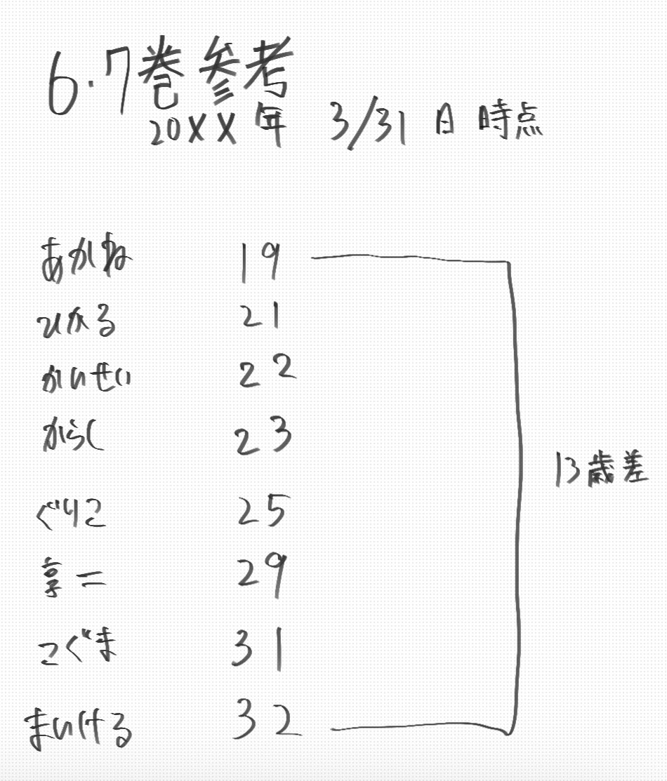SOKOTSU_grk_ex's tweet image. 間違ってるかも