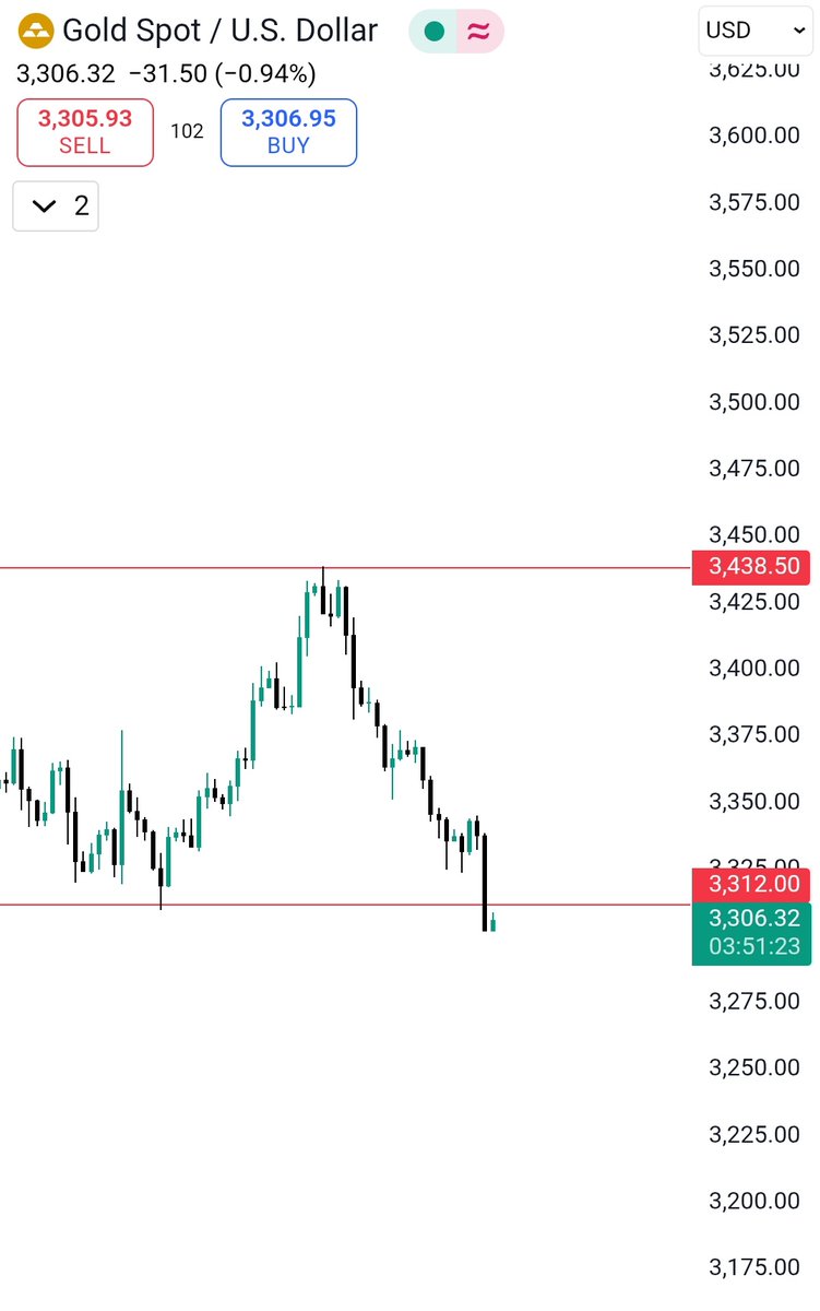 Analyst4261 ⛏️ tweet media