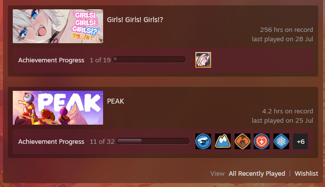 peak? more like, NOT peak....Ahahahaaaa

Pls buy GGG thenks