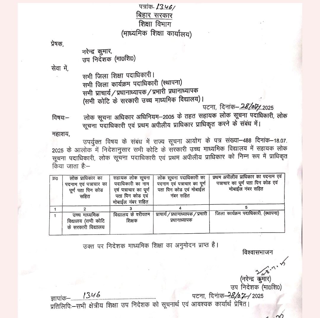 लोक सूचना अधिकार अधिनियम-2005 के तहत सभी कोटि के सरकारी उच्च माध्यमिक विद्यालय में सहायक लोक सूचना पदाधिकारी, लोक सूचना पदाधिकारी एवं प्रथम अपीलीय प्राधिकार प्राधिकृत करने के संबंध में।