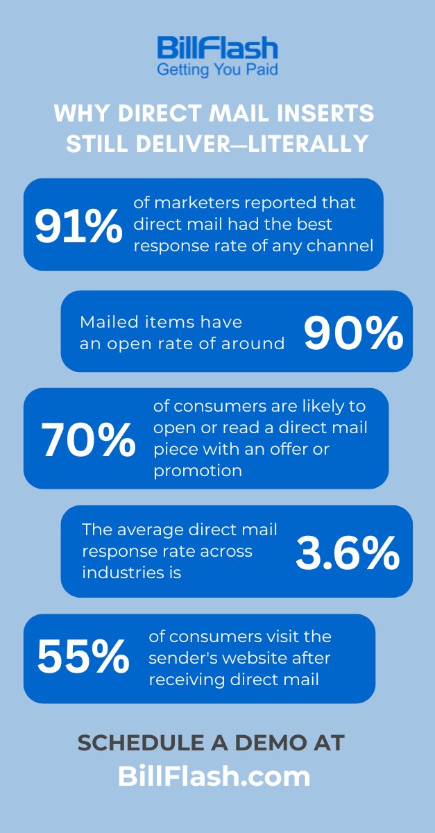 Your Most Overlooked Marketing Tool? The Envelope.

Every bill you mail is a golden opportunity to engage patients, promote services, and drive payments. 

Turn routine mail into real results with BillFlash #Inserts:bit.ly/40a45GY 

#DirectMail #PaperStatements