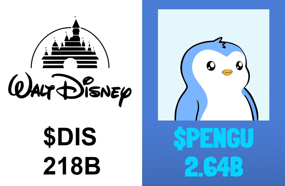abstractist99's tweet image. 83x from here and $PENGU flips Disney $DIS
imagine.