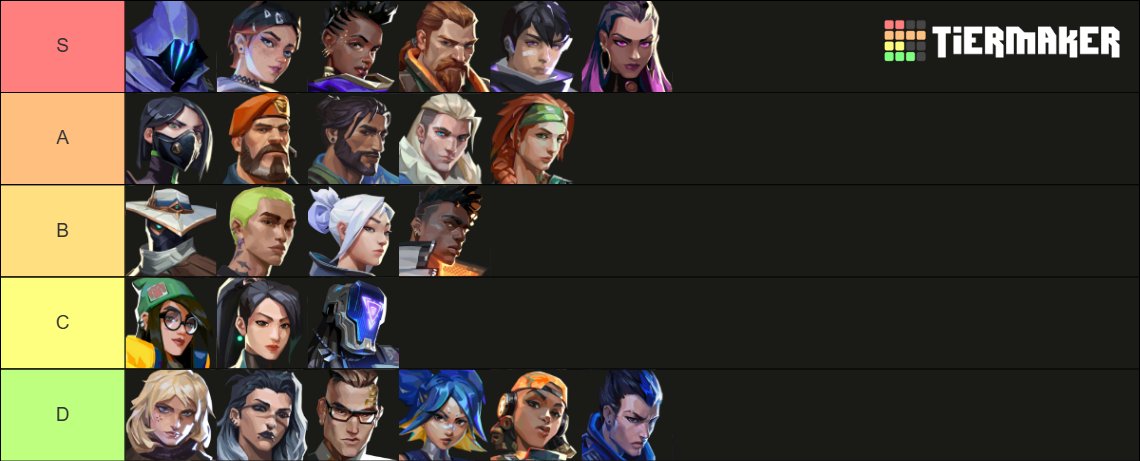 LFT GC
Controller / Initiator main
Experienced in team play &amp; GC
Peak: Immortal
Motivated &amp; team-focused
Looking for a serious &amp; ambitious GC team 
DMs open