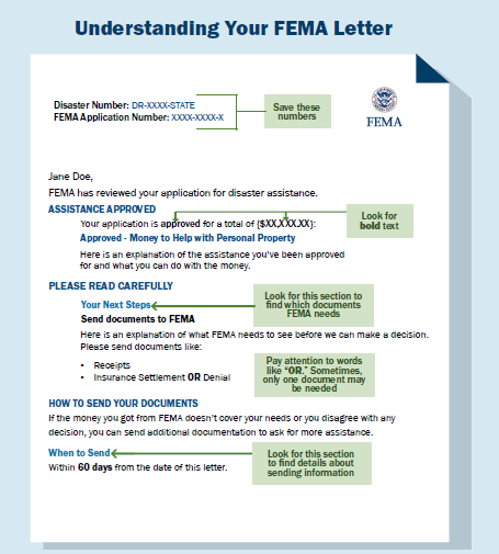 If you applied for FEMA disaster assistance after the early April severe storms, tornadoes &amp; flooding, you will receive a letter from FEMA by mail or e-mail.  Read it carefully!

Questions? Call the FEMA Helpline at 800-621-3362.

More info: fema.gov/.../understand…