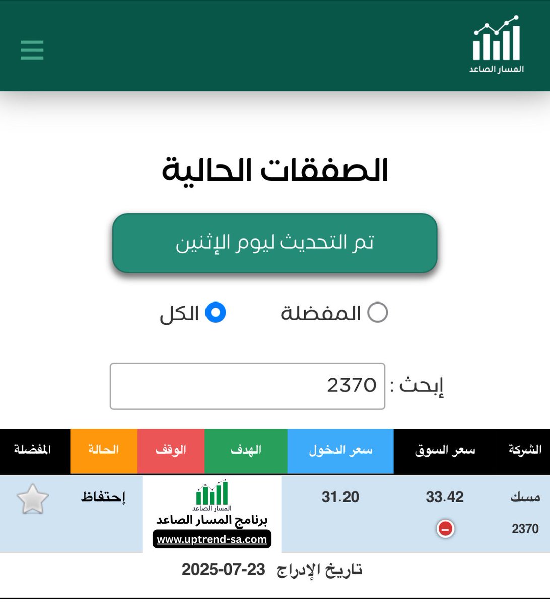 صفقة  قائمة 
الحالة 🟠 احتفاظ
سهم #مسك 2370 
برنامج #المسار_الصاعد  
📍 uptrend-sa.com
-
#الاسهم_السعودية #تاسي_الفخم #تاسي_تداول #تاسي #طباعة_وتغليف #البابطين #التعاونية #الوطنية #رتال #مسك #الراجحي #سلامة