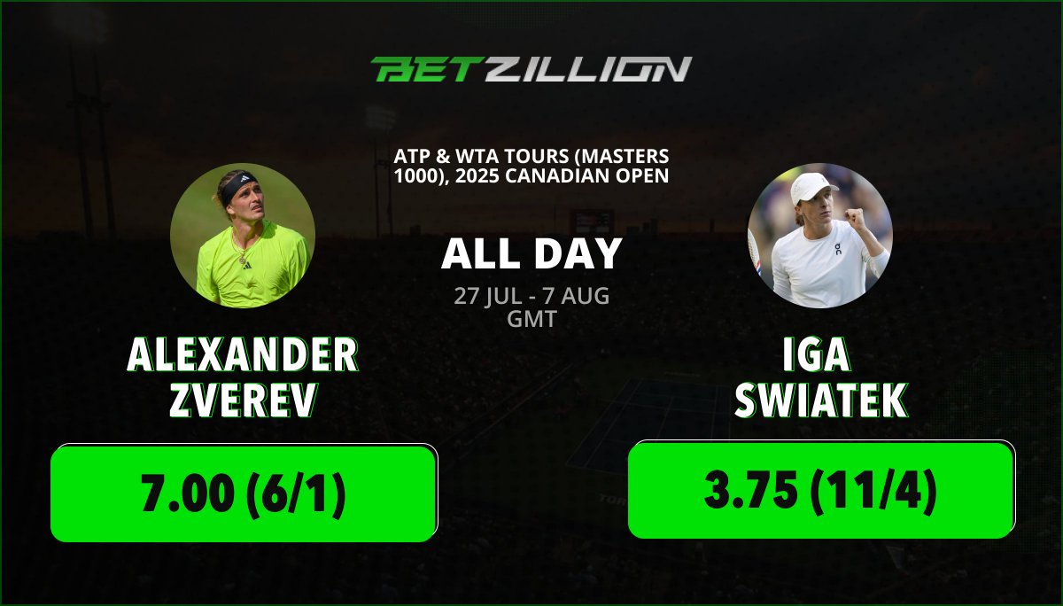 BetZillionCa's tweet photo. 🎾Canadian Open 2025 (27 Jul - 7 Aug)

Betting predictions &amp; odds – ATP &amp; WTA Tennis Masters

🔥A. Zverev @ 7.00 (6/1)
🔥I. Swiatek @ 3.75 (11/4)

📍Toronto (ATP) &amp; Montreal (WTA)

🔗https://t.co/FYek2kLXOT

#CanadianOpen2025 #ATPMasters1000 #WTA1000 #Betting #BetZillion #Tennis https://t.co/9KQIEMEb3E