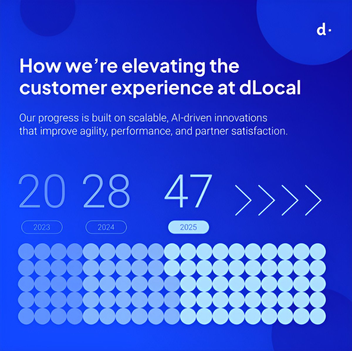 JUST IN: $DLO's Net Promoter Score (NPS) has nearly doubled this year. 👀

The company attributes this improvement to:

• Operational excellence: "We’ve improved smart routing and orchestration to boost efficiency and reliability, helping merchants scale with confidence."

•