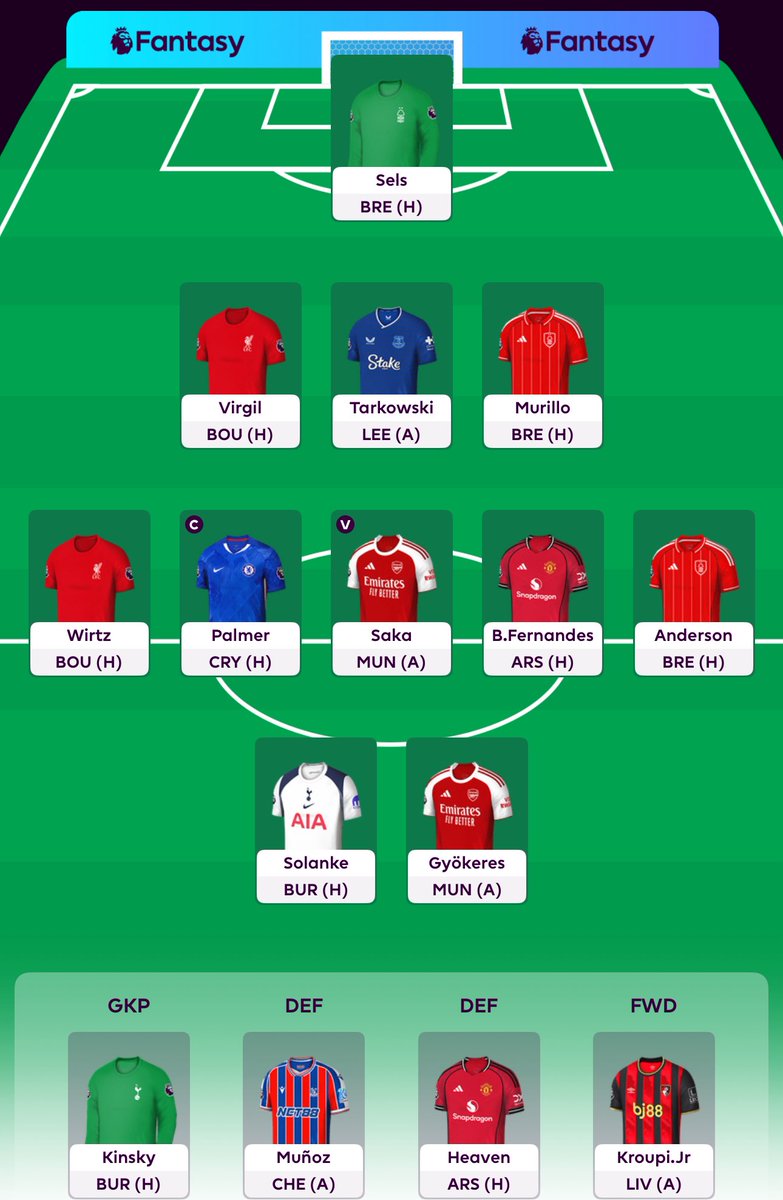 BakerFPL343's tweet image. Easy game this FPL lark 🔒