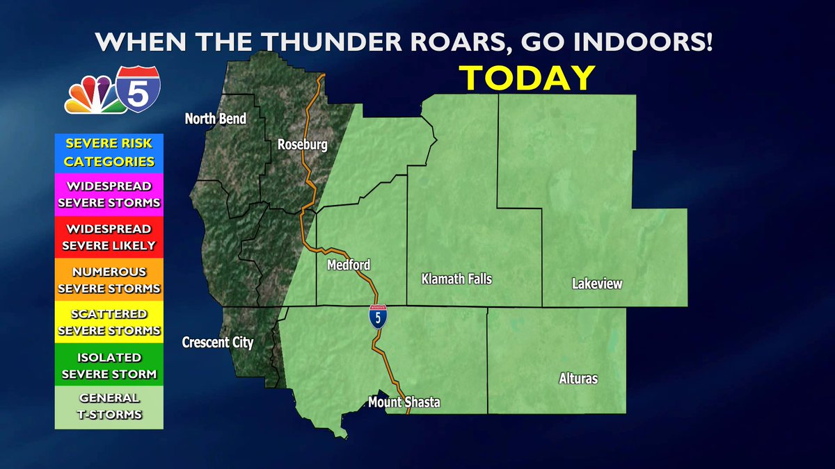 Sunshine today with slightly hotter highs than the weekend. The chance for additional storms continues today mainly in NorCal and in our eastern counties, but there is low potential in the valley. Increasing coverage of storms in the coming days. <a href="/KOBITV/">KOBI-TV NBC5 News</a>