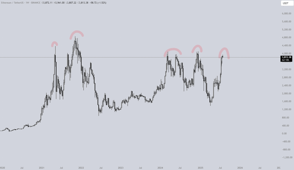 Are we getting this for the 5th time?

LMAO

GTFO of $ETH