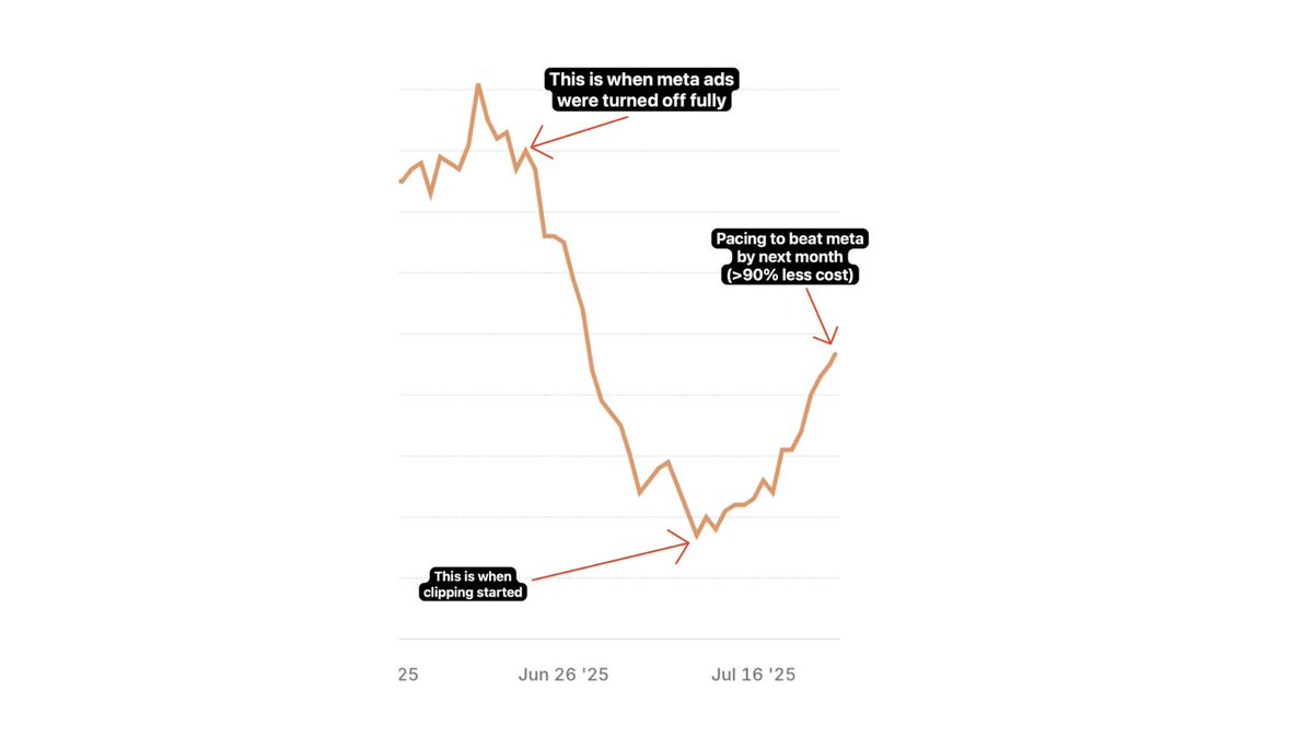 Troy Osinoff 🕺 tweet media