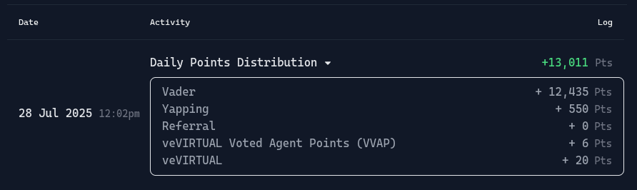 siw0bbyte's tweet image. Another max-points day from $VADER yapping! ✊
Dropped a few spots on the leaderboard, but it didn't really affect my score. 🙏
However, my points from general yapping have almost vanished - maybe something changed on Kaito?
I've been struggling to show up on their…