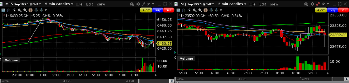 EllinRaul's tweet image. $SPX #ES_F $QQQ $NDX
The week is suitable to begin a correction.
it needs a lot of attention..