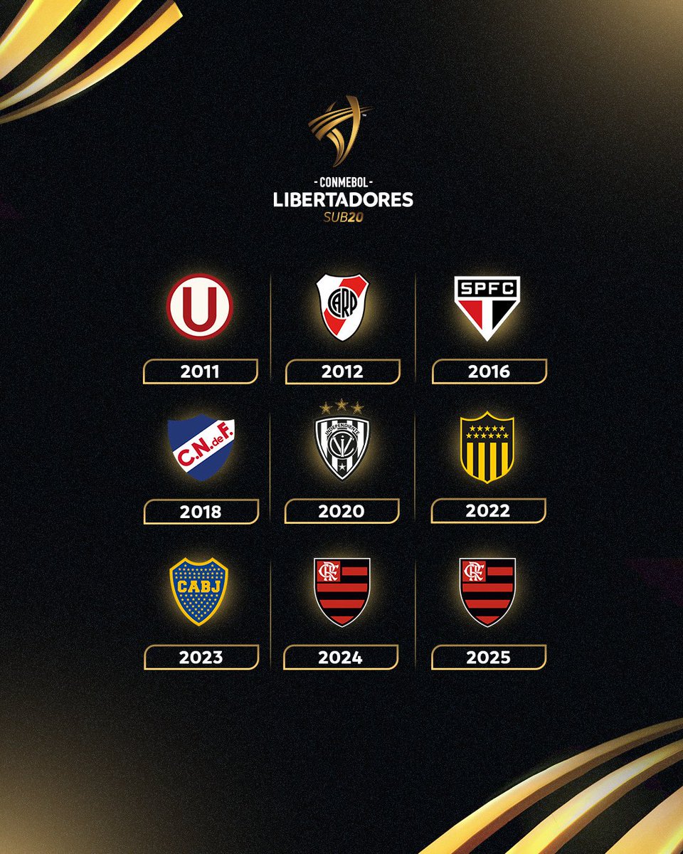 🔝🏆 ¡Me gusta y compartí si tu equipo está entre los campeones de la CONMEBOL #LibertadoresSub20!
