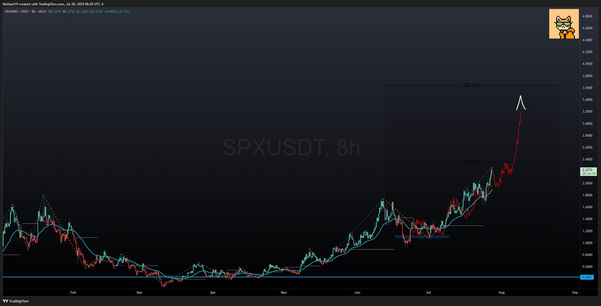 Nir7ann's tweet image. #SPX6900 The Solana Memecoins with strong communities will continue to be on top. Get to stacking and scaling position.