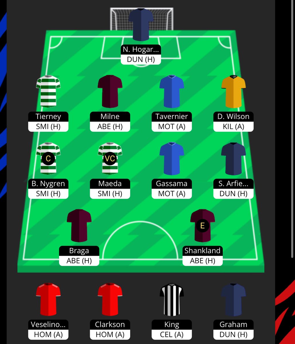 Current draft 

Any thoughts 💭💭

<a href="/GAFFR_io/">GAFFR Fantasy Football Official</a> 🏴󠁧󠁢󠁳󠁣󠁴󠁿