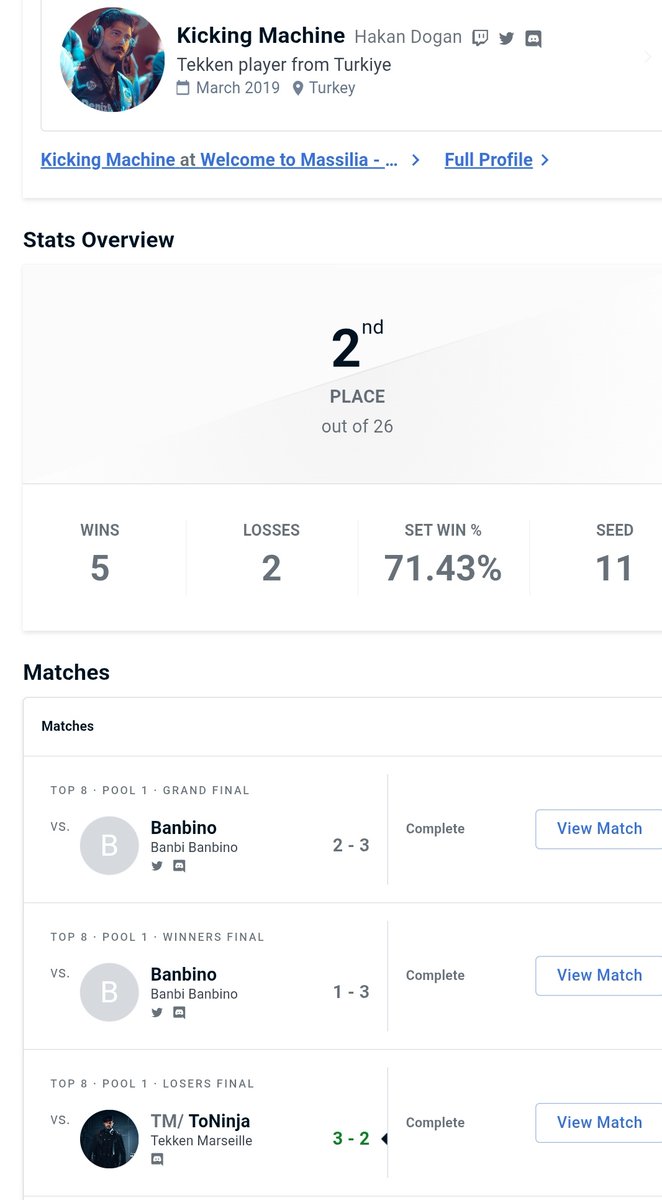 I finished 2nd in the TWT Ranking Marseille Dojo tournament. I will train more to improve my weaknesses, and I believe I will achieve better results in the future.