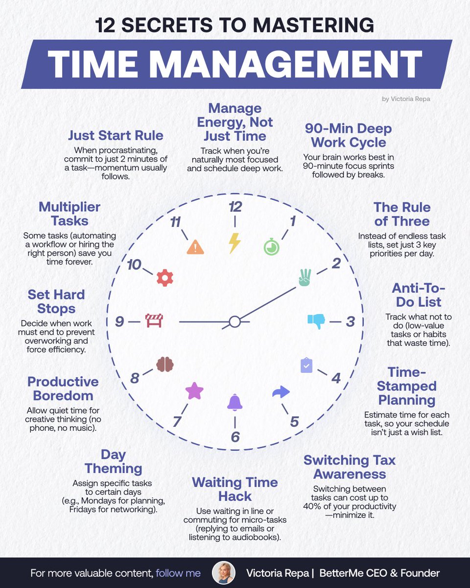 ⏰ 12 game-changing strategies that truly transformed my productivity: