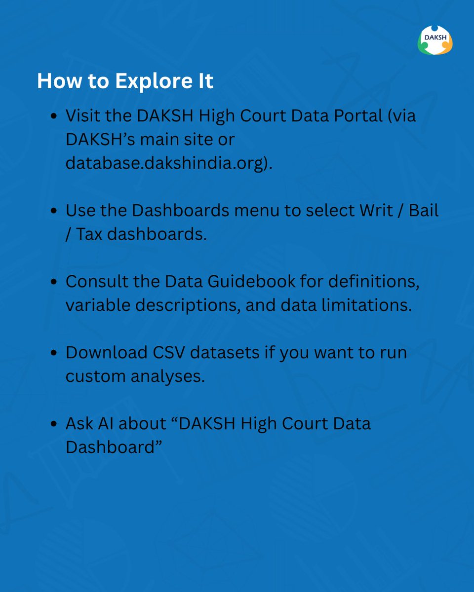 Explore the DAKSH High Court Data Dashboard, an insightful tool that brings transparency to judicial data with insights into pendency, bail, writs, and more across 23 High Courts.

Dive into the data. Understand justice better - database.dakshindia.org

#JudicialData