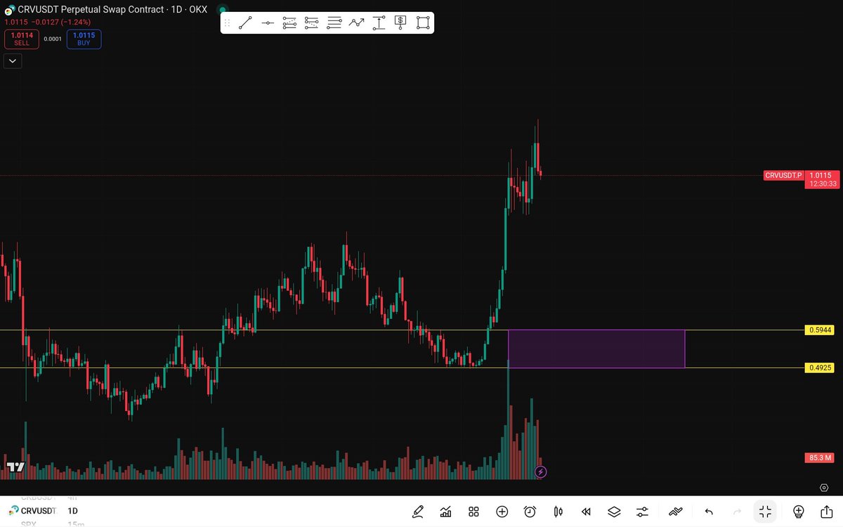 cryptofun425655's tweet photo. 🚨 SPOT TRADE🚨

____________________

$CRV

.

.

.

🎯 Minimum target 20%

⚠️ Do your own research before making an entry, DYOR..

ℹ️ full setup chart altcoin is at < T.G > , check bio profile 🔗 ( free for everyone )

#altcoin  #crypto #spot #DYOR #outlook #setup https://t.co/J0PHqLB8rp