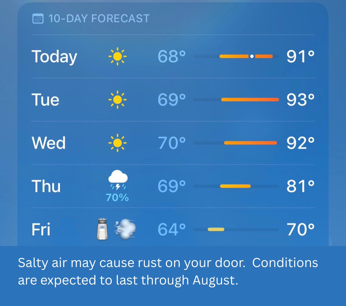 weather looks nice but gets kinda weird towards the end of the week