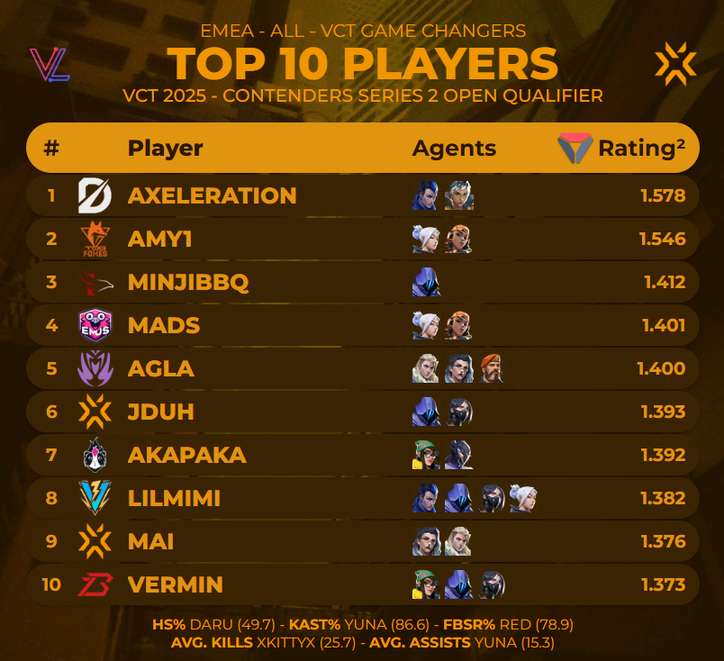 Valolytics tweet media