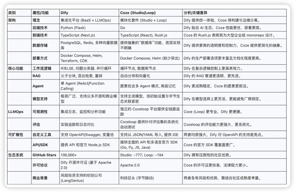 Comprehensive comparison table of features and properties The following table provides a granular comparison
