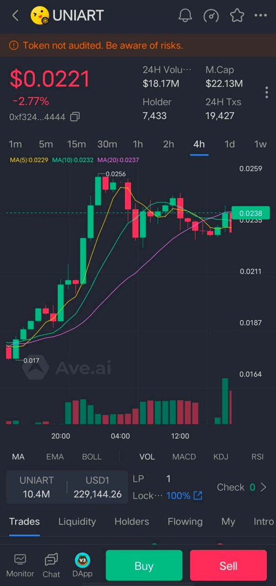 M88M__'s tweet image. 💡🔥 Ready for Real AI in Crypto? 
Meet $UNIART @Uniart_AI

Forget AI that only reads charts. $UNIART is bringing deep analysis of smart contracts, a true game-changer for crypto traders. Price is still $0.0247, with a market cap of just $24.7M, which means you&apos;re getting in…