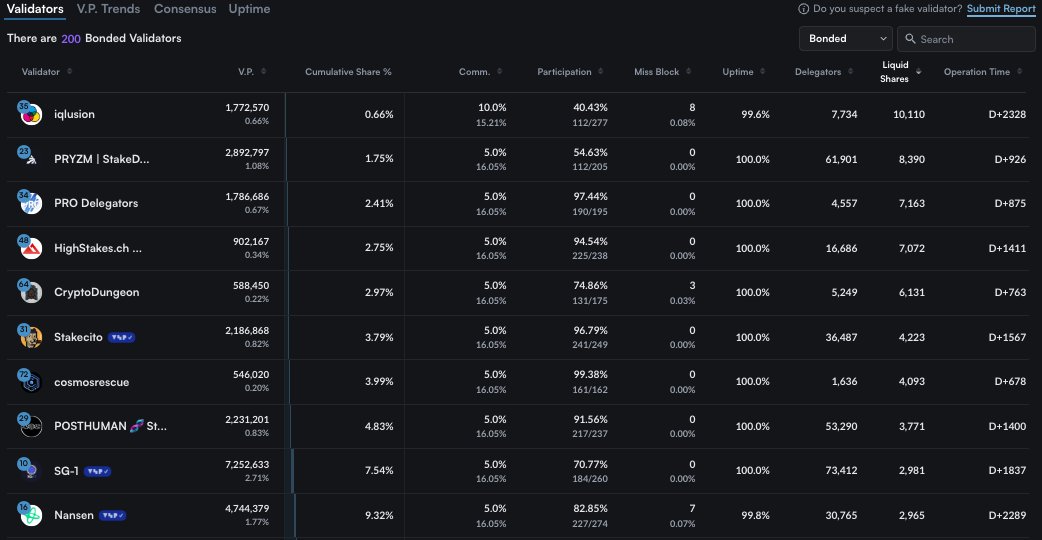 Am I reading this wrong?

Where did all the #LiquidShares go? <a href="/stride_zone/">Stride</a>
