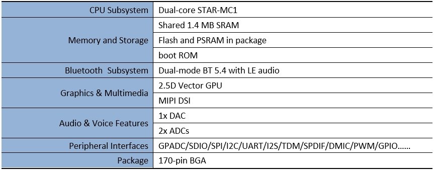atc1441's tweet image. Unfortunately the latest Xiaomi Mi Band 10 does also use the same SoC BES 2700iMP as the Mi Band 9 🥲
Just did a quick teardown to find out its mainboard is 90% the same to the older version
Video here: youtu.be/QmVwbeRdpVA
No further hacking from my side these days.