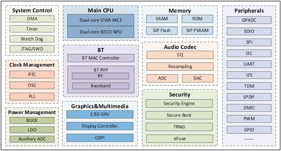 atc1441's tweet image. Unfortunately the latest Xiaomi Mi Band 10 does also use the same SoC BES 2700iMP as the Mi Band 9 🥲
Just did a quick teardown to find out its mainboard is 90% the same to the older version
Video here: youtu.be/QmVwbeRdpVA
No further hacking from my side these days.