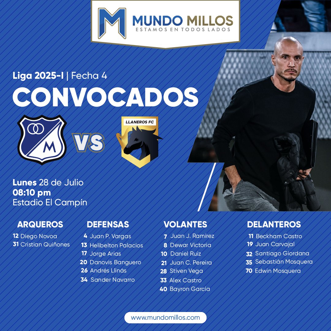MundoMillos's tweet image. #CONVOCADOS Sin Mosquera ni Marimón, vuelve Jorge Arias tras pagar fecha de sanción y estará Giordana, habilitado por la presencia de jugadores en la selección Sub20. Regresa también Juan Esteban Carvajal.
Aquí los elegidos:
mundomillos.com/noticias/los-c…
#LaPreviaConMundoMillos