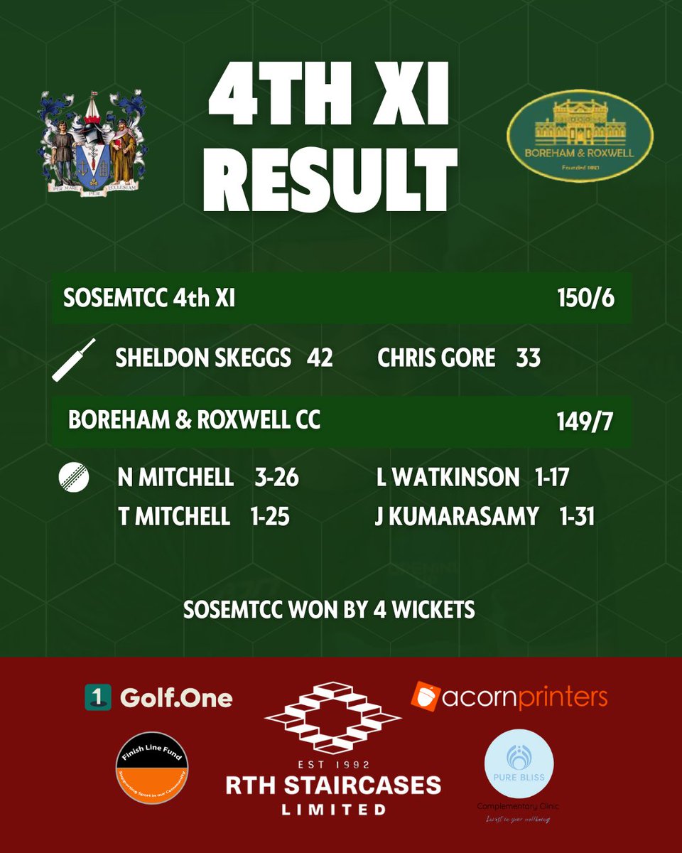 Results from Saturdays matches!

Good performances across the board with 2 wins at Southchurch park! Bring on next week! 🏏💪

#sosemtcc #seasiders