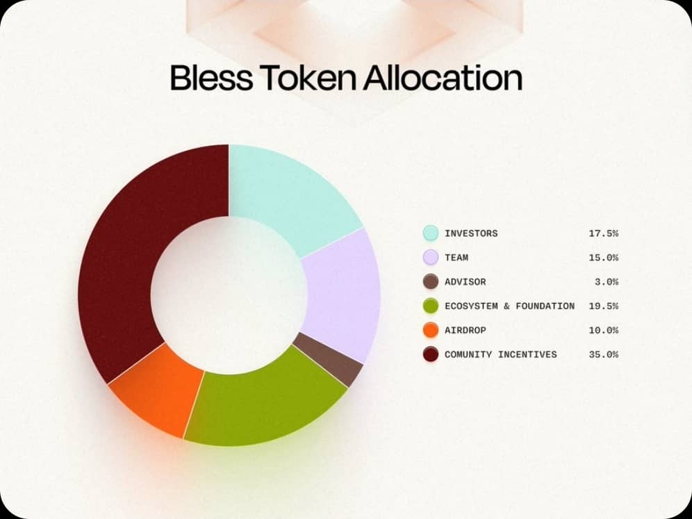 mubrick_jr's tweet image. Airdrop hunters, this one’s heating up.
@blessnetwork’s incentivized testnet is live, and every node you run gets you closer to that Solana-based airdrop.
◈ Install the Bless Extension Node
◈ Stay online, earn points
◈ Refer friends for extra gains
◈ Complete the new quiz…