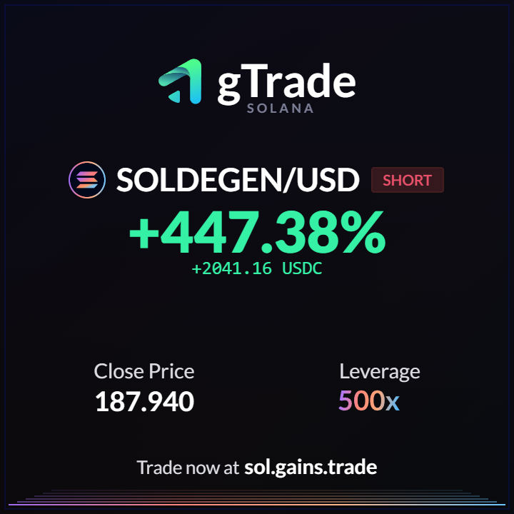 SteaksInSpace's tweet image. This weeks opening salvo. Trading 500X #SOL on @GainsNetwork_io
7 trades on the day so far.
1 with neither a win or a loss (exactly 0%)
4 small losses averaging -9.92% per loss
2 wins averaging +115.55% per win, with the card below as the biggest.
Up +143.98% on the day 🔥