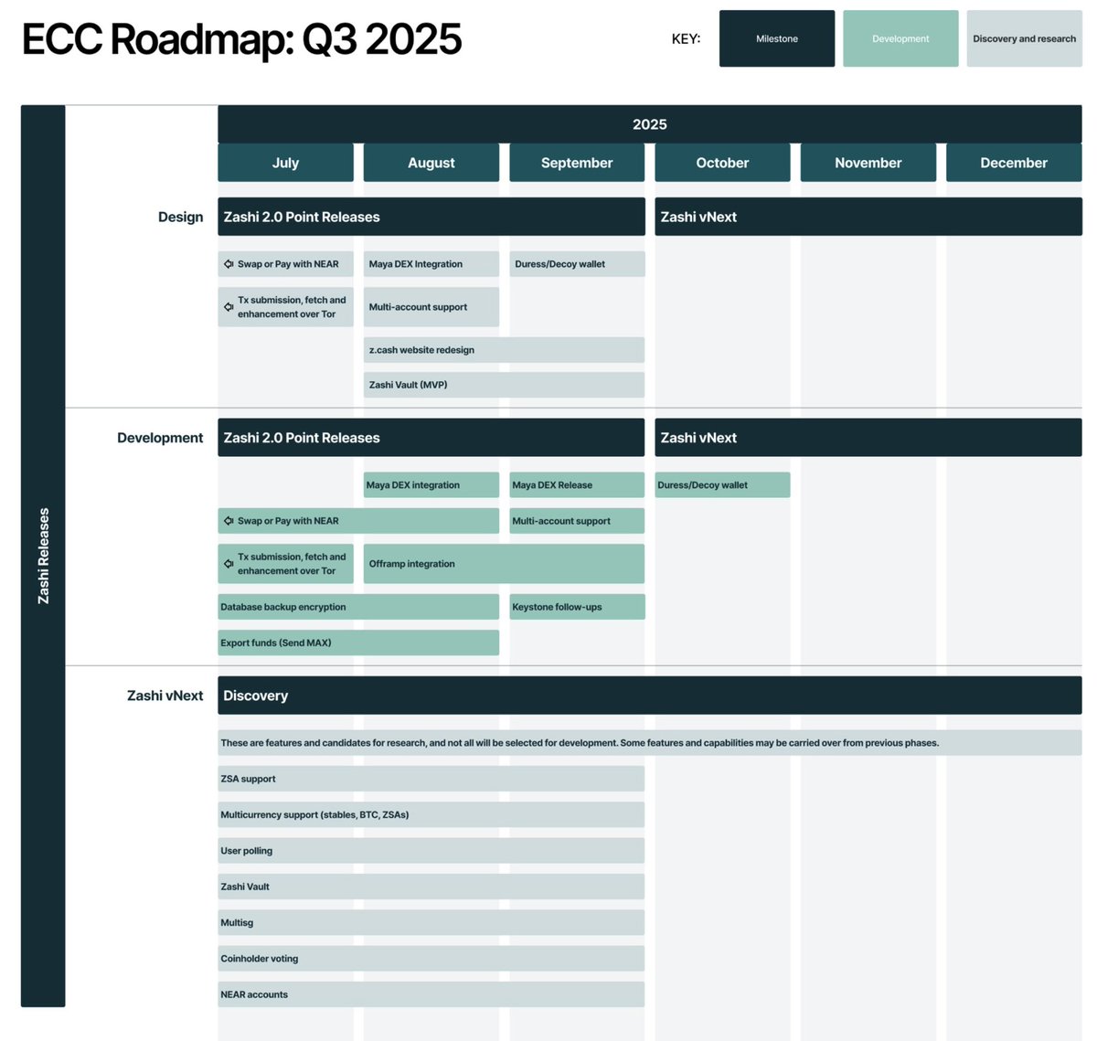 👀 @ what were cooking in Q3