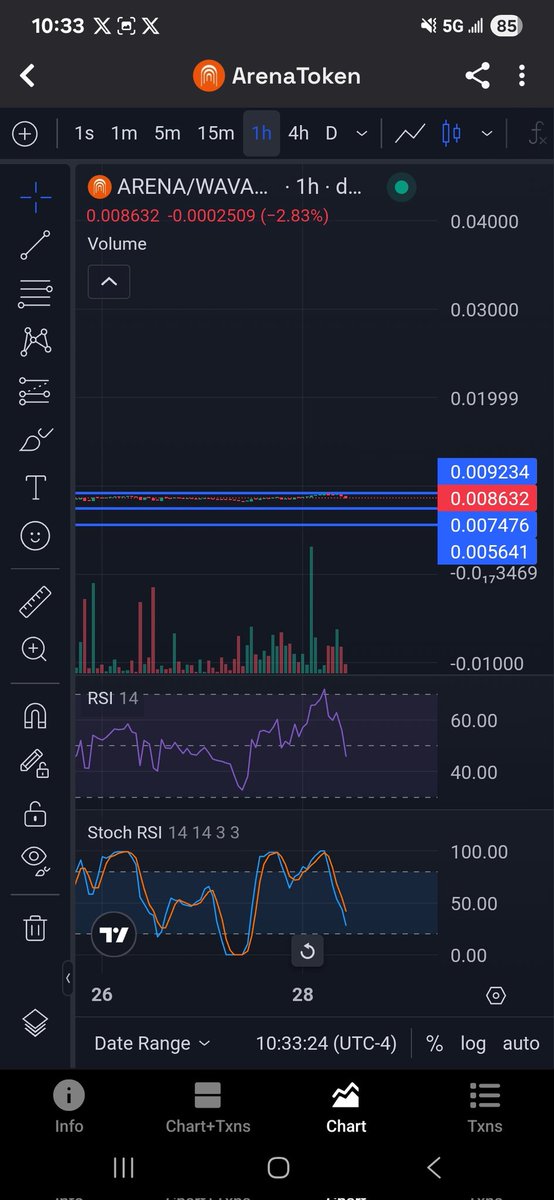 ModernCdn's tweet image. Keeping my π on @TheArenaApp token $arena.
Multiple time frames looking to bottom soon. Feeling like a good time to DCA.
Bought some more today and will be buying dips from here.