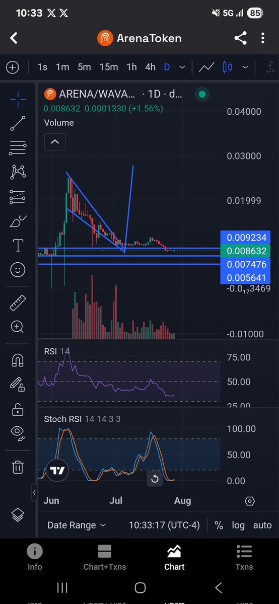 ModernCdn's tweet image. Keeping my π on @TheArenaApp token $arena.
Multiple time frames looking to bottom soon. Feeling like a good time to DCA.
Bought some more today and will be buying dips from here.